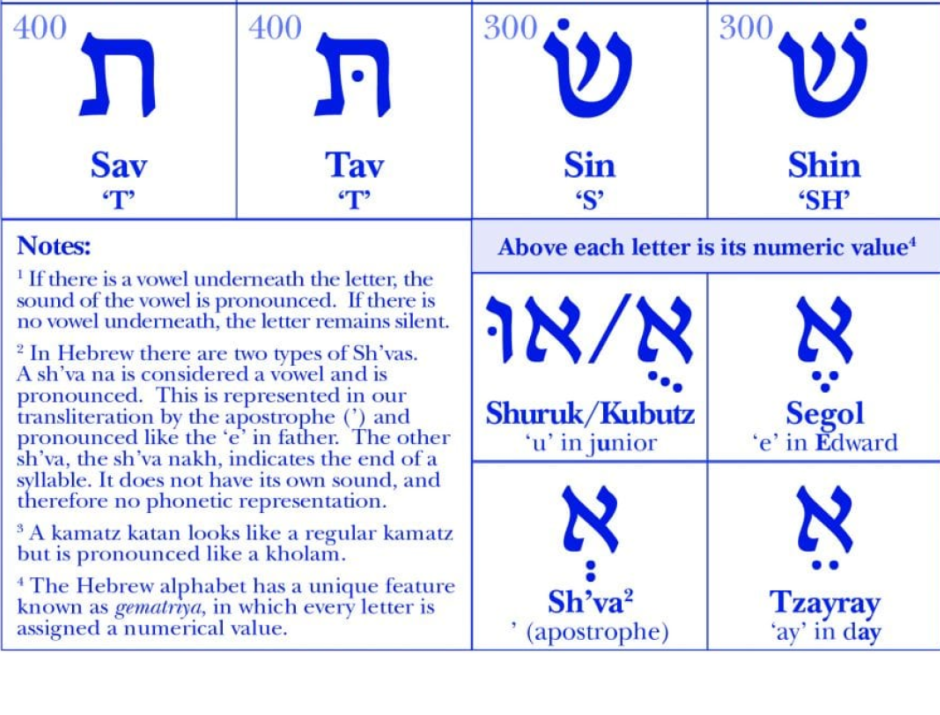 Hebrew Alphabet Printable | Lambert