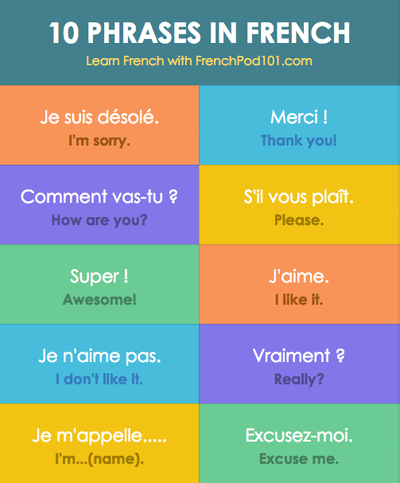 French Pronunciation Guide 6F7